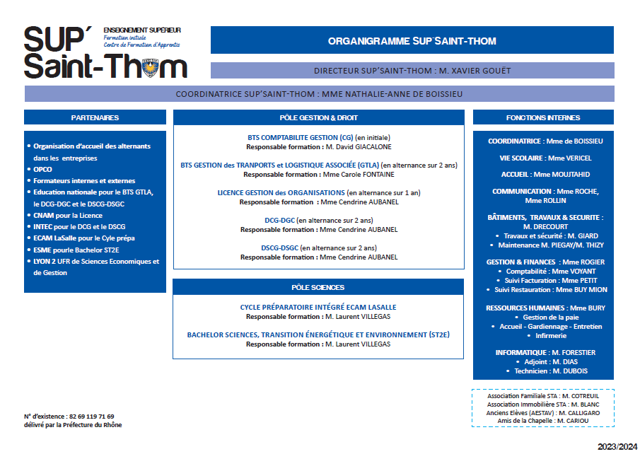 Organigramme sup saint thom lyon