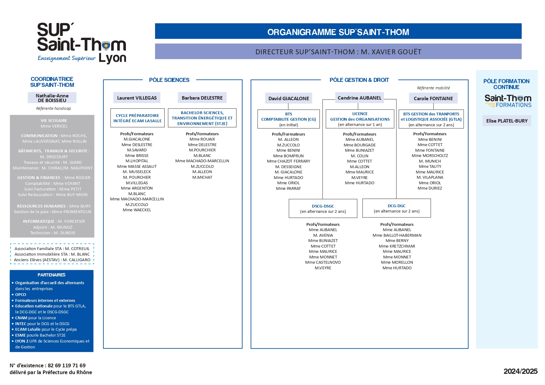 Organigramme sup saint thom lyon